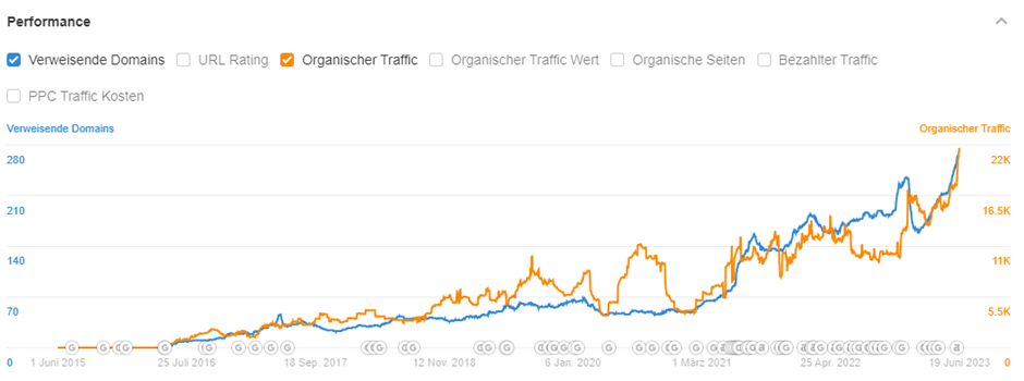 Online Werbung schalten für B2C aus München 3 image