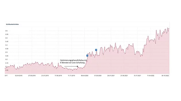 SEO-Relaunch